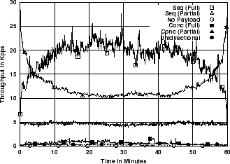 \includegraphics[width=3in]{fig/netw-level-metrics/unc04-aug3-1pm.dst.5s.pps.eps}