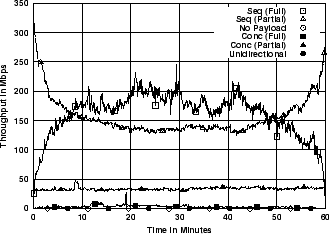 \includegraphics[width=3in]{fig/netw-level-metrics/unc04-aug3-1pm.src.5s.thr.eps}