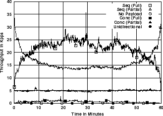 \includegraphics[width=3in]{fig/netw-level-metrics/unc04-aug3-1pm.src.5s.pps.eps}