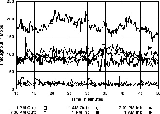 \includegraphics[width=3in]{fig/netw-level-metrics/unc.5s.thr.eps}