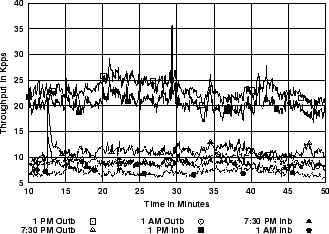 \includegraphics[width=3in]{fig/netw-level-metrics/unc.5s.pps.eps}