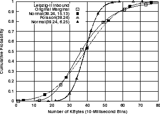 \includegraphics[width=3in]{fig/netw-level-metrics/Leip-II.inb.bytes.cdf.eps}