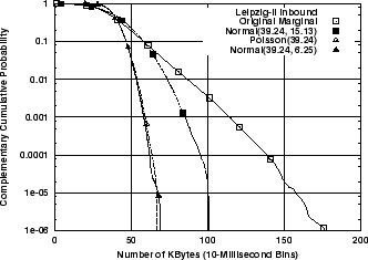 \includegraphics[width=3in]{fig/netw-level-metrics/Leip-II.inb.bytes.ccdf.eps}