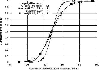 \includegraphics[width=3in]{fig/netw-level-metrics/Leip-II.inb.pkts.cdf.eps}