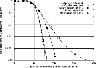 \includegraphics[width=3in]{fig/netw-level-metrics/Leip-II.inb.pkts.ccdf.eps}