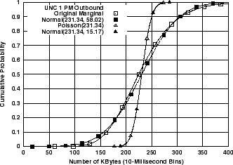 \includegraphics[width=3in]{fig/netw-level-metrics/unc04-aug3-1pm.outb.bytes.cdf.eps}