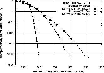 \includegraphics[width=3in]{fig/netw-level-metrics/unc04-aug3-1pm.outb.bytes.ccdf.eps}