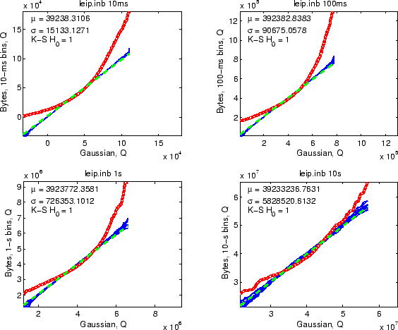 \includegraphics[width=5in]{fig/netw-level-metrics/leip.inb.qq4_bytes.eps}