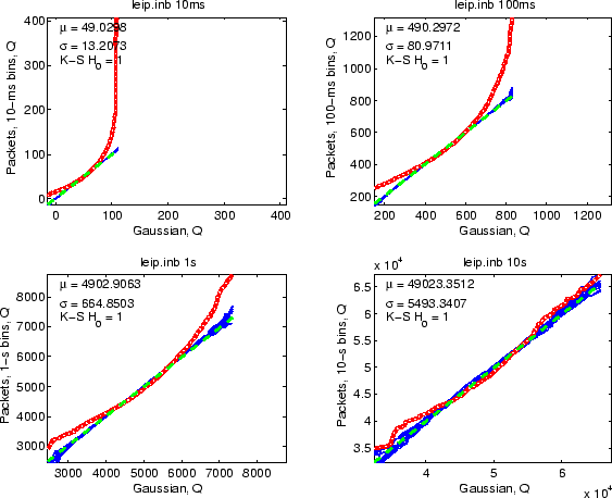 \includegraphics[width=5in]{fig/netw-level-metrics/leip.inb.qq4_pkts.eps}