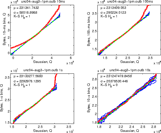 \includegraphics[width=5in]{fig/netw-level-metrics/unc04-aug3-1pm.outb.qq4_bytes.eps}