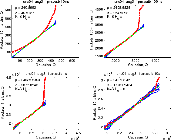 \includegraphics[width=5in]{fig/netw-level-metrics/unc04-aug3-1pm.outb.qq4_pkts.eps}