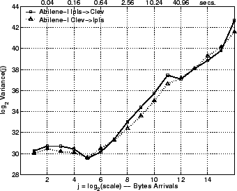 \includegraphics[width=3in]{fig/netw-level-metrics/Abilene-I.seq-full.lrd_bytes.eps}