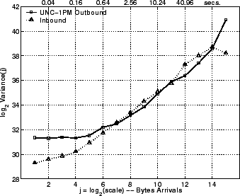 \includegraphics[width=3in]{fig/netw-level-metrics/unc04-aug3-1pm.seq-full.lrd_bytes.eps}