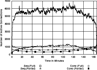 \includegraphics[width=3in]{fig/netw-level-metrics/Leip-II.1s.actc.eps}