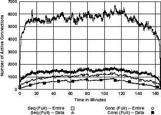 \includegraphics[width=3in]{fig/netw-level-metrics/Leip-II.1s.actc-actcd.eps}