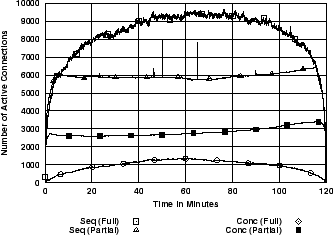 \includegraphics[width=3in]{fig/netw-level-metrics/IPLS-CLEV.1s.actc.eps}