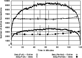 \includegraphics[width=3in]{fig/netw-level-metrics/IPLS-CLEV.1s.actc-actcd.eps}