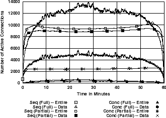 \includegraphics[width=3in]{fig/netw-level-metrics/unc04-aug3-1pm.1s.actc-actcd.eps}