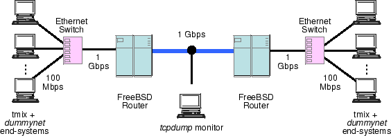 \includegraphics[width=5in]{fig/expnet.eps}