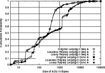 \includegraphics[width=3in]{fig/reprod-traf-input/leip-treplay.A.cdf.eps}