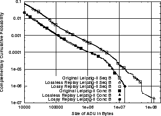 \includegraphics[width=3in]{fig/reprod-traf-input/leip-treplay.B.ccdf.eps}