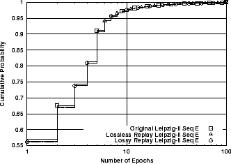 \includegraphics[width=3in]{fig/reprod-traf-input/leip-treplay.E.cdf.eps}