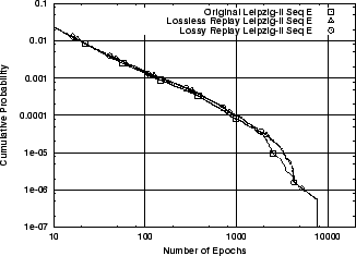 \includegraphics[width=3in]{fig/reprod-traf-input/leip-treplay.E.ccdf.eps}