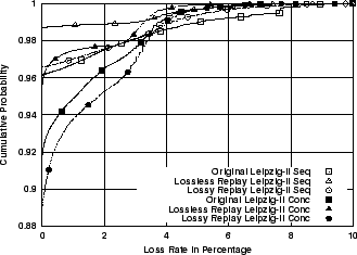 \includegraphics[width=3in]{fig/reprod-traf-input/leip-treplay.loss.cdf.eps}