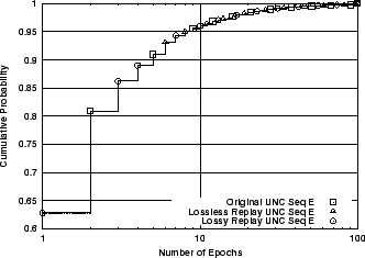 \includegraphics[width=3in]{fig/reprod-traf-input/unc04-aug3-1pm-treplay.E.cdf.eps}