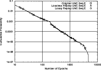 \includegraphics[width=3in]{fig/reprod-traf-input/unc04-aug3-1pm-treplay.E.ccdf.eps}