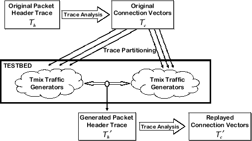 \includegraphics[width=4.5in]{fig/pkt-cvec-tmix2.eps}