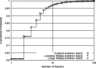 \includegraphics[width=3in]{fig/reprod-traf-input/abi-treplay.E.cdf.eps}