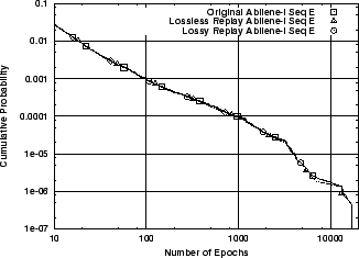 \includegraphics[width=3in]{fig/reprod-traf-input/abi-treplay.E.ccdf.eps}