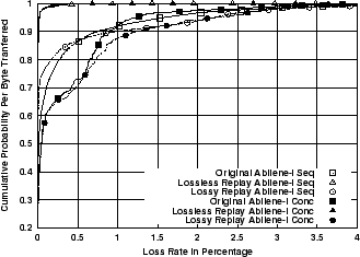 \includegraphics[width=3in]{fig/reprod-traf-input/abi-treplay.loss_bytes.cdf.eps}