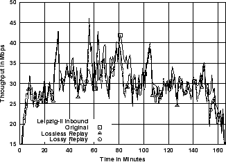 \includegraphics[width=3in]{fig/reprod-traf-output/leip/Leip-II.inb.1m.thr.eps}