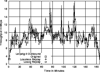 \includegraphics[width=3in]{fig/reprod-traf-output/leip/Leip-II.outb.1m.thr.eps}