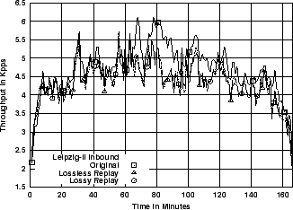 \includegraphics[width=3in]{fig/reprod-traf-output/leip/Leip-II.inb.1m.pps.eps}