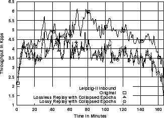 \includegraphics[width=3in]{fig/reprod-traf-output/leip/Leip-II.inb-coll.1m.pps.eps}