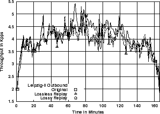 \includegraphics[width=3in]{fig/reprod-traf-output/leip/Leip-II.outb.1m.pps.eps}