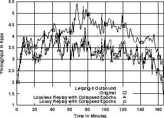 \includegraphics[width=3in]{fig/reprod-traf-output/leip/Leip-II.outb-coll.1m.pps.eps}