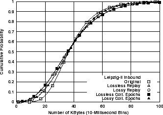 \includegraphics[width=3in]{fig/reprod-traf-output/leip/Leip-II.inb.bytes.cdf.eps}