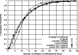 \includegraphics[width=3in]{fig/reprod-traf-output/leip/Leip-II.outb.bytes.cdf.eps}