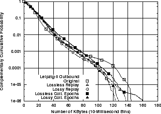 \includegraphics[width=3in]{fig/reprod-traf-output/leip/Leip-II.outb.bytes.ccdf.eps}