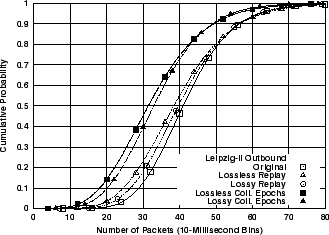 \includegraphics[width=3in]{fig/reprod-traf-output/leip/Leip-II.outb.pkts.cdf.eps}