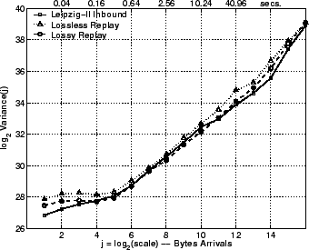 \includegraphics[width=3in]{fig/reprod-traf-output/leip/leip.inb.lrd_bytes.eps}