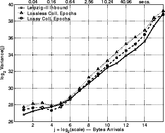 \includegraphics[width=3in]{fig/reprod-traf-output/leip/leip.inb-coll.lrd_bytes.eps}