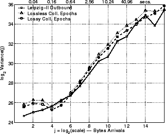 \includegraphics[width=3in]{fig/reprod-traf-output/leip/leip.outb-coll.lrd_bytes.eps}