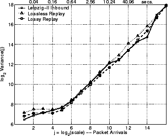 \includegraphics[width=3in]{fig/reprod-traf-output/leip/leip.inb.lrd_pkts.eps}