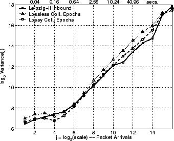 \includegraphics[width=3in]{fig/reprod-traf-output/leip/leip.inb-coll.lrd_pkts.eps}