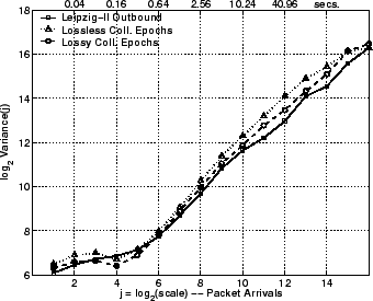 \includegraphics[width=3in]{fig/reprod-traf-output/leip/leip.outb-coll.lrd_pkts.eps}